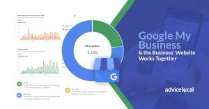 Google My Business & the Business’ Website Works Together